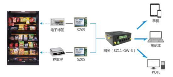 順舟智能智慧便利店物聯網解決方案 重構零售末梢的結算生態